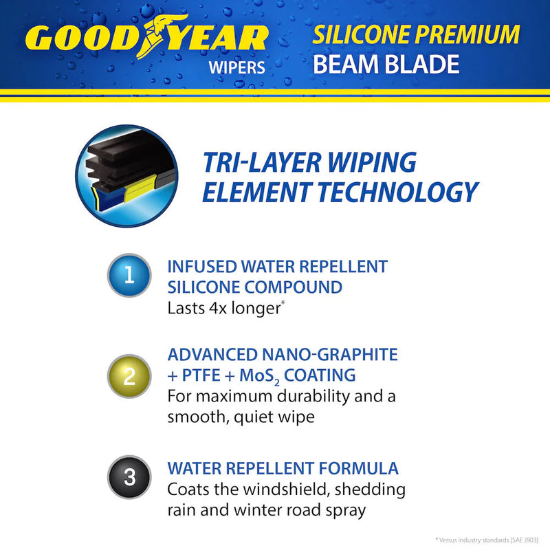 Goodyear Car Flat Wiper Blades Silicone Blades Steak Free Anti Scratch (All Sizes Single Piece)